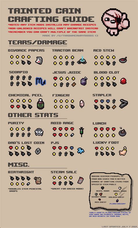 the binding isaac items|binding of isaac cheat sheet.